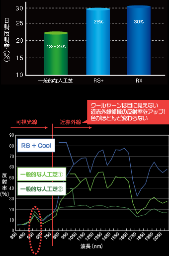 日射反射率