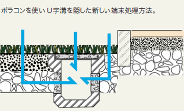 ポラコンを使いU字溝を隠した新しい端末処理方法。