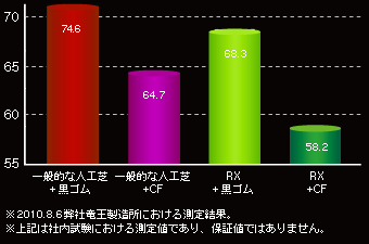 日射反射率（％）