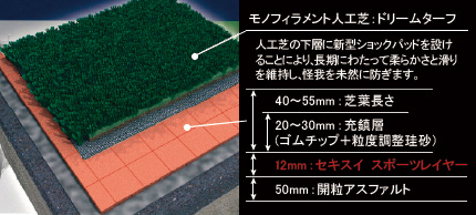 緩衝層 積水樹脂株式会社 人工芝