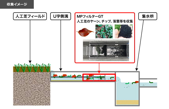 収集イメージ